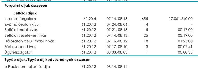 Ákár 100 ezer Ft-ot is spórolhatunk évente