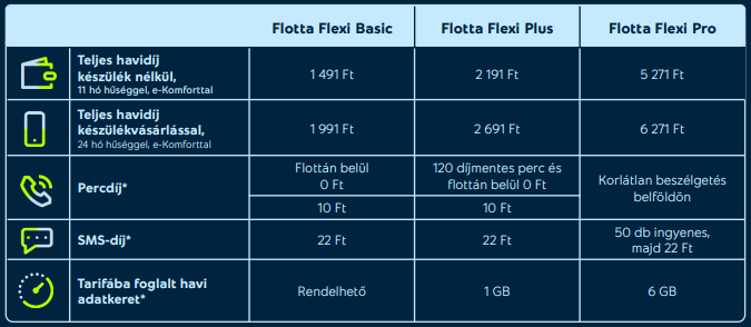 Auchan mobilflotta – kedvezményes tarifák Auchan dolgozóknak Auchan flotta