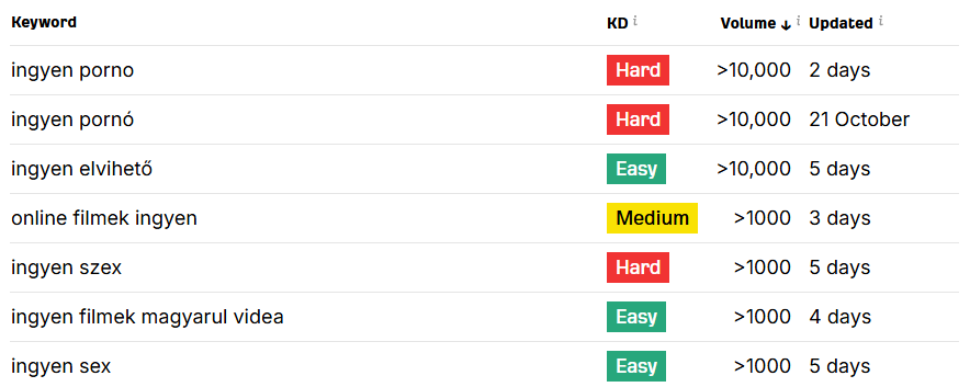 Ingyen porno, ingyen pornó, ingyen szex, ingyen elvihető és egyéb ingyenes tartalmak: miért keresik ennyien ezeket a kifejezéseket? ingyen szex