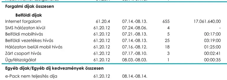 Ákár 100 ezer Ft-ot is spórolhatunk évente