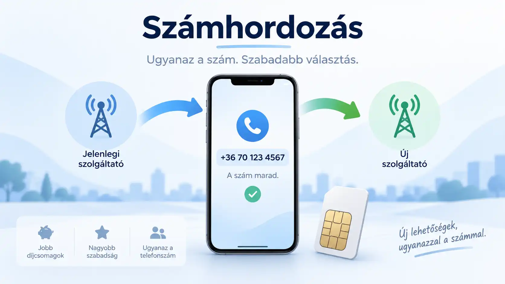 Számhordozás szolgáltatóváltáskor a meglévő telefonszám megtartásával